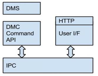 Block Diagram (Jukebox)