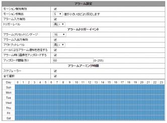 ipc01|実際のアラーム設定